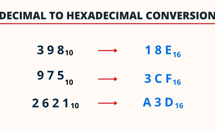 Decimal to Hex Converter in Niagara 4 Tridium